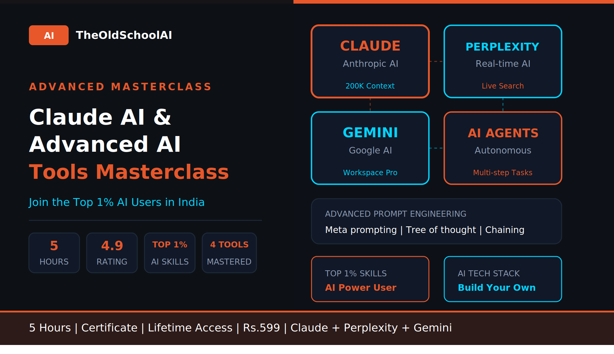 Claude AI and Advanced AI Tools Masterclass