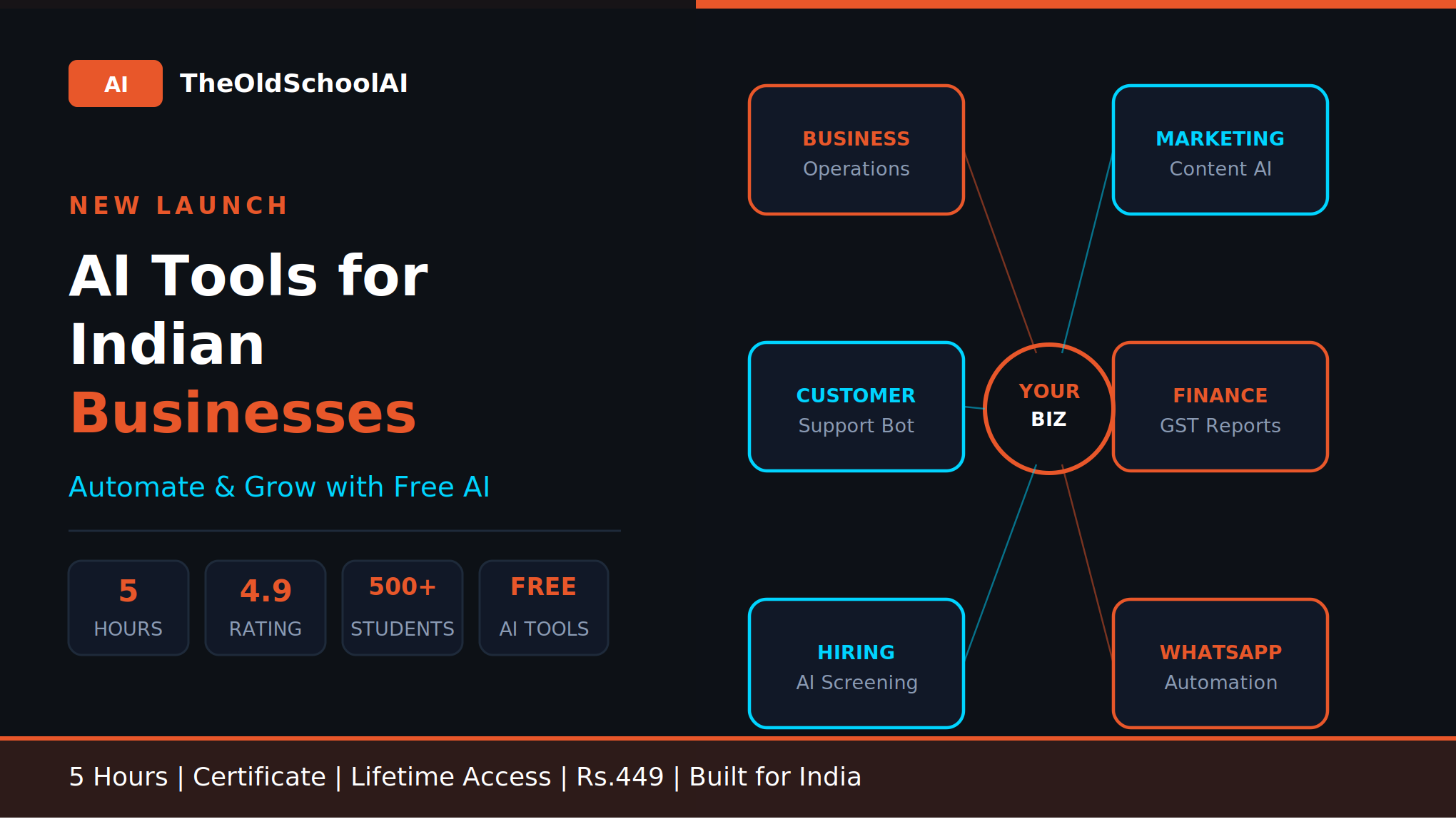 AI Tools for Indian Businesses