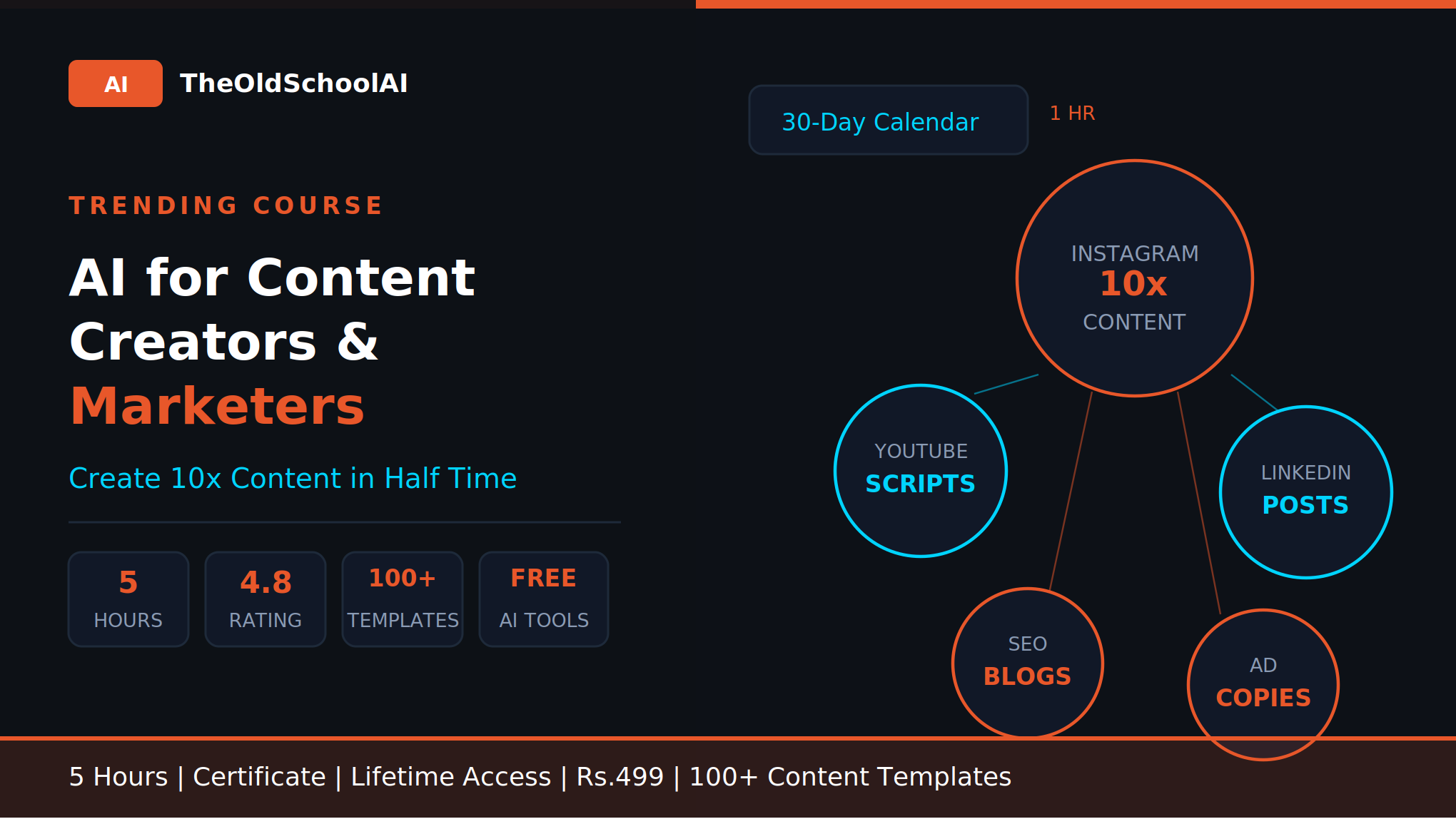 AI for Content Creators and Marketers