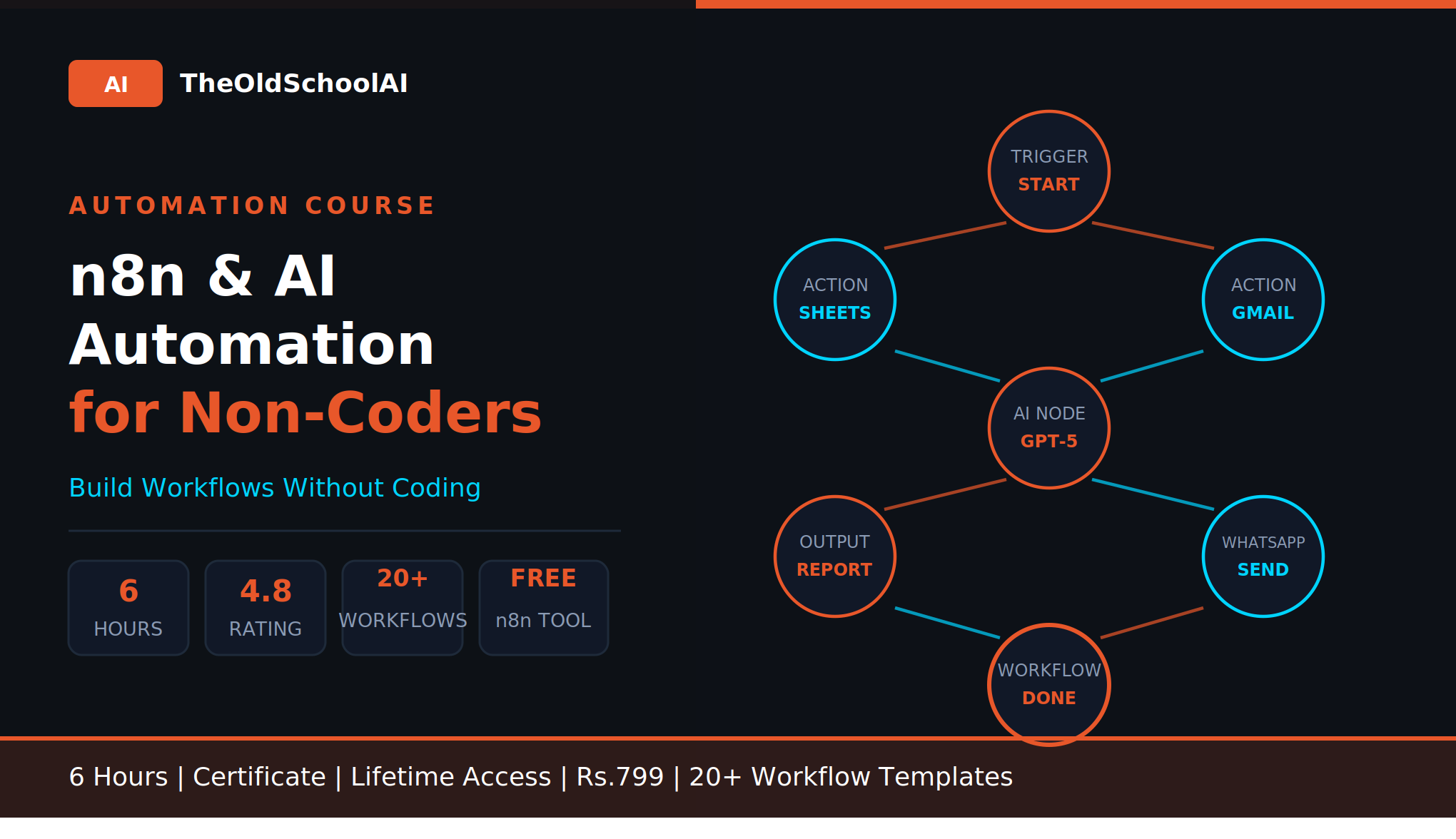 n8n and AI Automation for Non-Coders